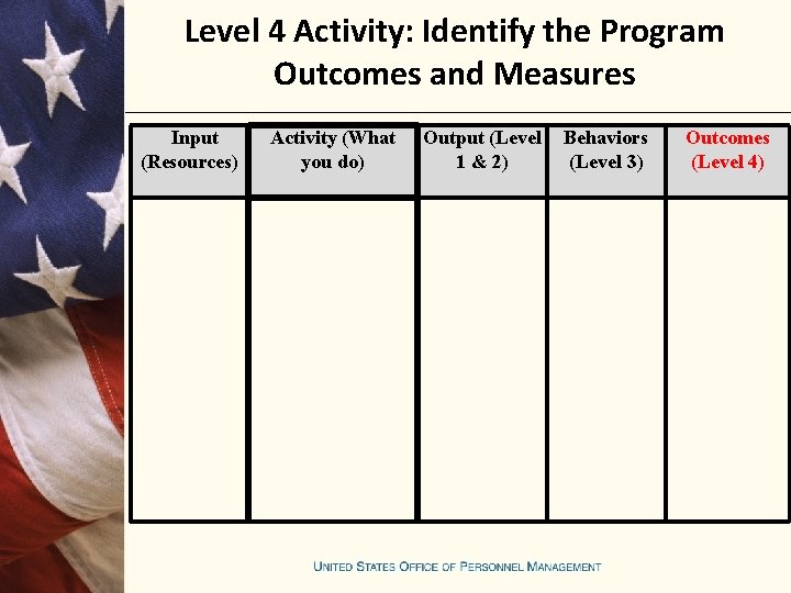 Level 4 Activity: Identify the Program Outcomes and Measures Input (Resources) Activity (What you