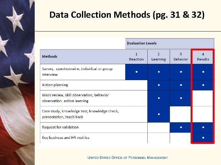 Data Collection Methods (pg. 31 & 32) 