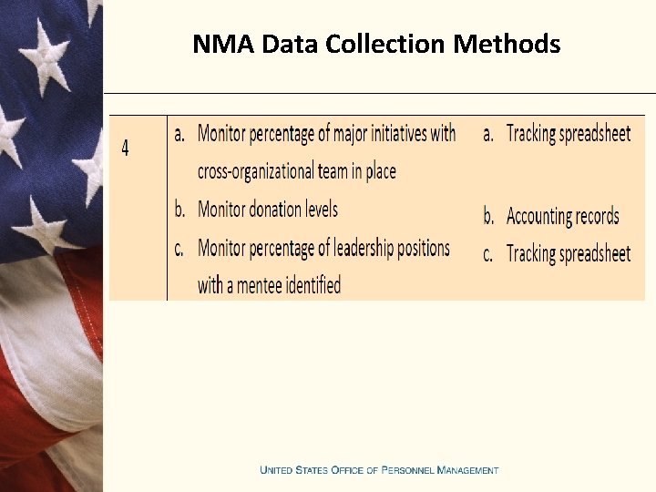 NMA Data Collection Methods 