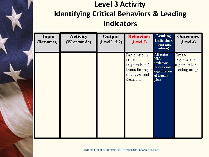 Level 3 Activity Identifying Critical Behaviors & Leading Indicators Input (Resources) Activity Output Behaviors