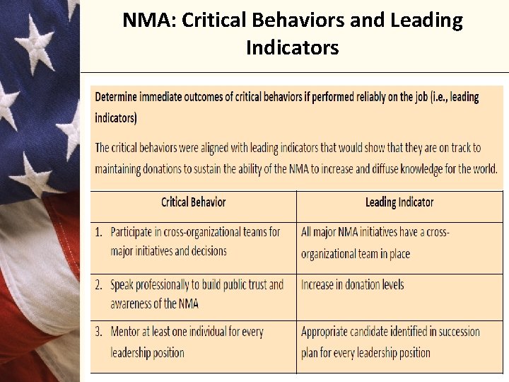 NMA: Critical Behaviors and Leading Indicators 