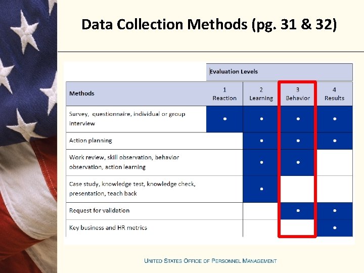 Data Collection Methods (pg. 31 & 32) 