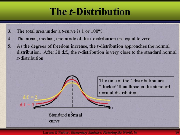 The t-Distribution 3. 4. 5. The total area under a t-curve is 1 or