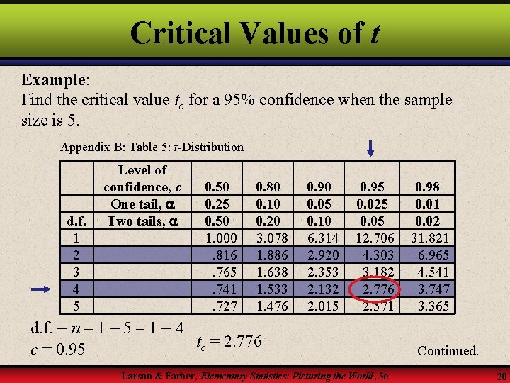 Critical Values of t Example: Find the critical value tc for a 95% confidence