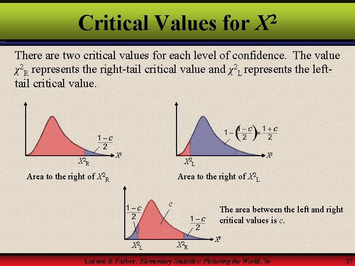 Critical Values for 2 X There are two critical values for each level of