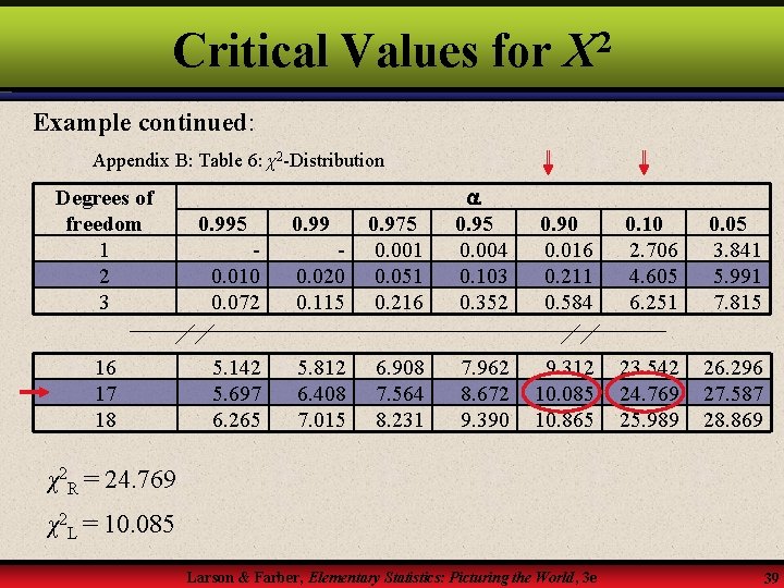 Critical Values for 2 X Example continued: Appendix B: Table 6: χ2 -Distribution Degrees