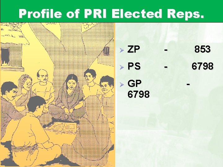 Profile of PRI Elected Reps. Ø ZP - 853 Ø PS - 6798 Ø