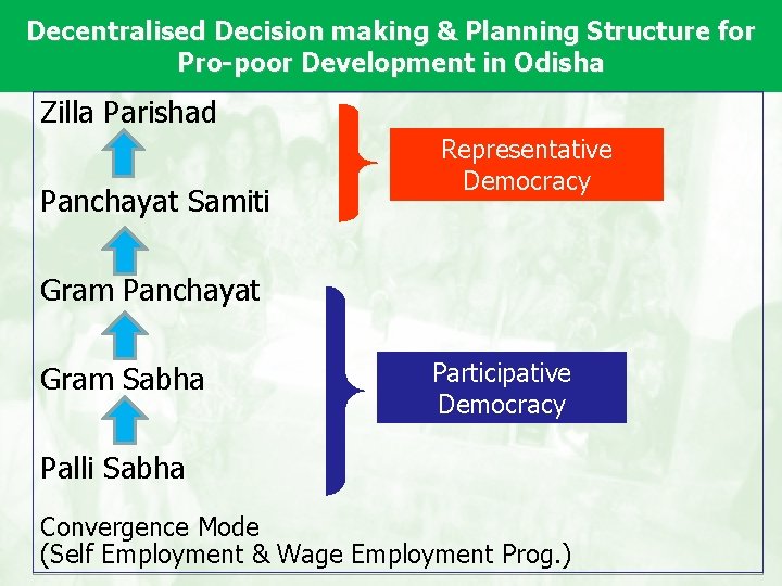 Decentralised Decision making & Planning Structure for Pro-poor Development in Odisha Zilla Parishad Panchayat