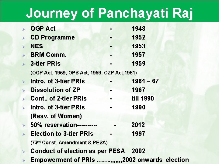 Journey of Panchayati Raj Ø Ø Ø OGP Act CD Programme NES BRM Comm.