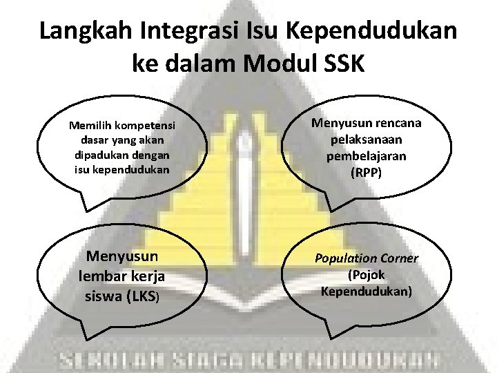 Langkah Integrasi Isu Kependudukan ke dalam Modul SSK Memilih kompetensi dasar yang akan dipadukan