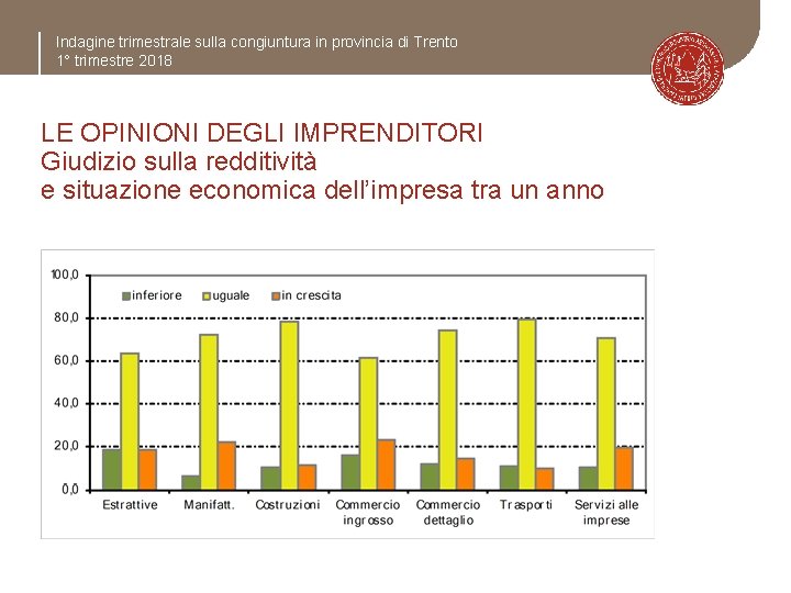 Indagine trimestrale sulla congiuntura in provincia di Trento 1° trimestre 2018 LE OPINIONI DEGLI