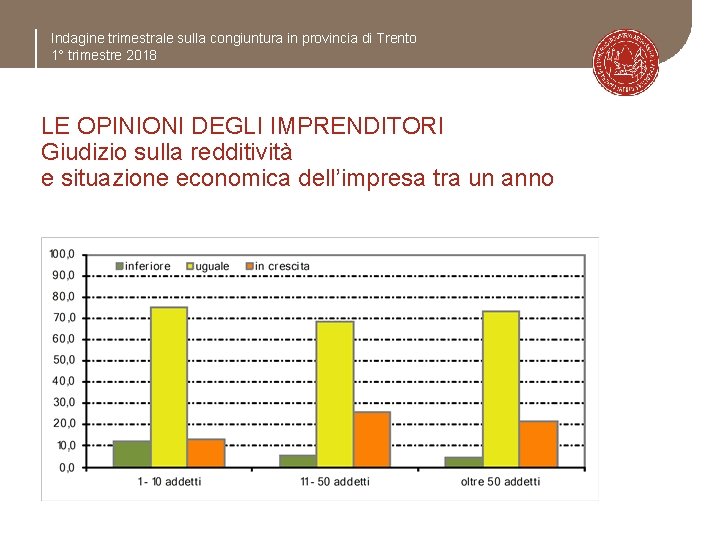 Indagine trimestrale sulla congiuntura in provincia di Trento 1° trimestre 2018 LE OPINIONI DEGLI