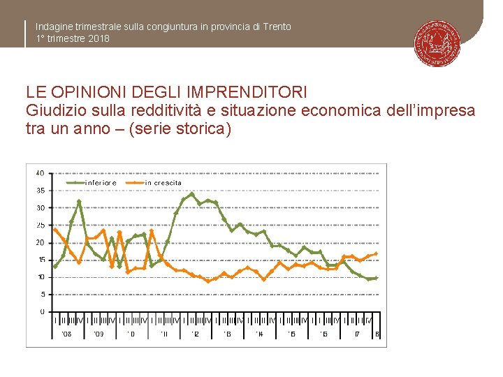 Indagine trimestrale sulla congiuntura in provincia di Trento 1° trimestre 2018 LE OPINIONI DEGLI