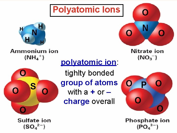 Polyatomic Ions H H N H S O O N O H O O