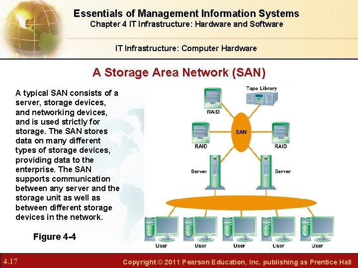 Essentials of Management Information Systems Chapter 4 IT Infrastructure: Hardware and Software IT Infrastructure: