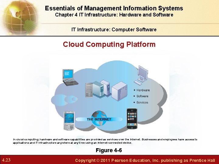 Essentials of Management Information Systems Chapter 4 IT Infrastructure: Hardware and Software IT Infrastructure: