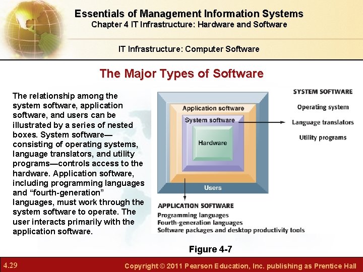 Essentials of Management Information Systems Chapter 4 IT Infrastructure: Hardware and Software IT Infrastructure: