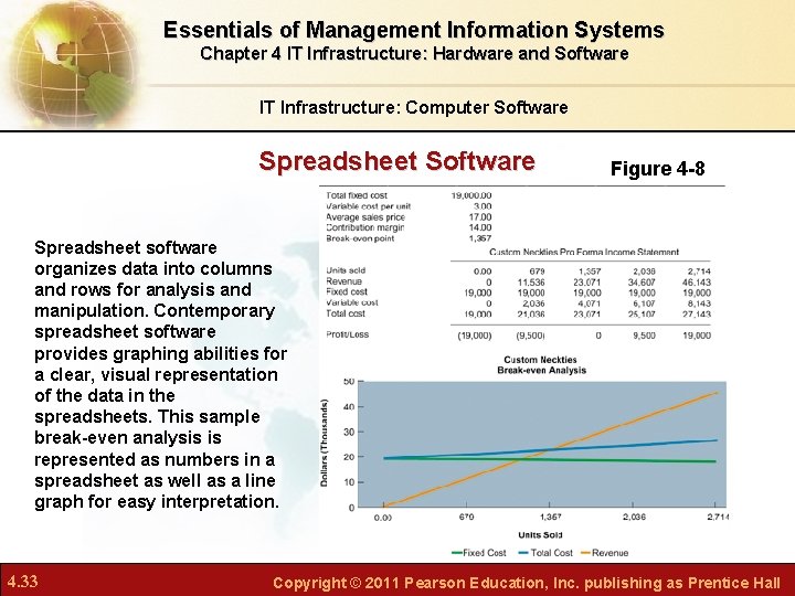 Essentials of Management Information Systems Chapter 4 IT Infrastructure: Hardware and Software IT Infrastructure: