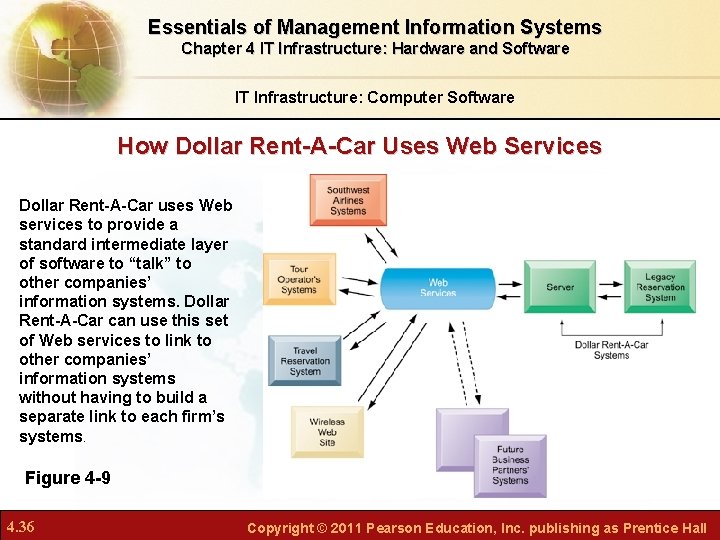 Essentials of Management Information Systems Chapter 4 IT Infrastructure: Hardware and Software IT Infrastructure: