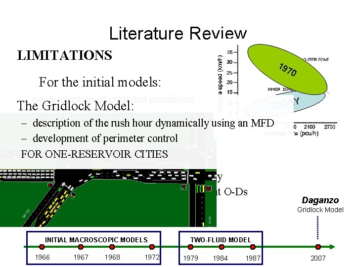 Literature Review LIMITATIONS 19 70 For the initial models: – no description of crowded