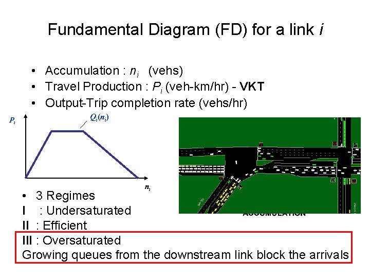 Fundamental Diagram (FD) for a link i • Accumulation : ni (vehs) • Travel