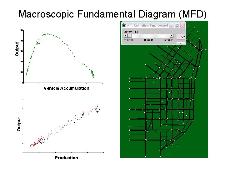 Output Macroscopic Fundamental Diagram (MFD) Output Vehicle Accumulation Production 