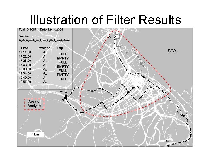 Illustration of Filter Results 