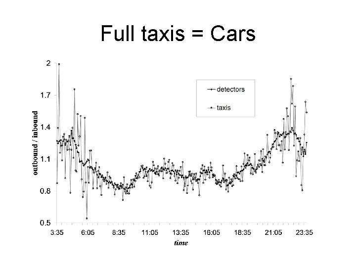 Full taxis = Cars 