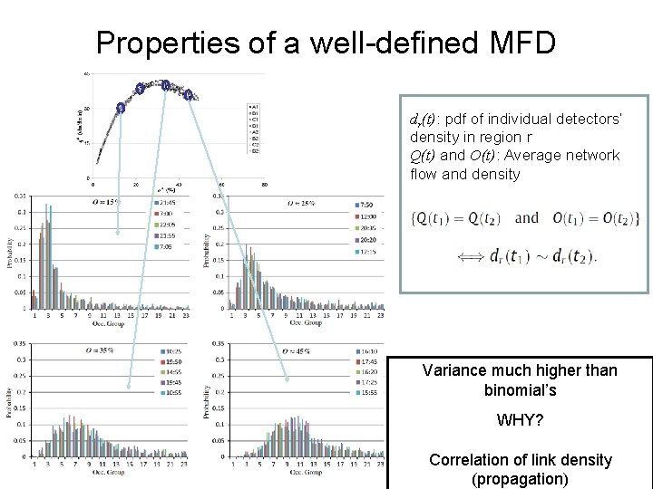 Properties of a well-defined MFD dr(t): pdf of individual detectors’ density in region r