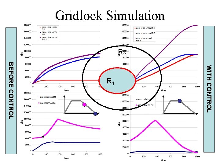 Gridlock Simulation R 2 WITH CONTROL BEFORE CONTROL R 1 