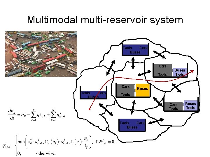 Multimodal multi-reservoir system Taxis Cars Buses Cars Taxis Cars Buses Taxis Cars Taxis Cars