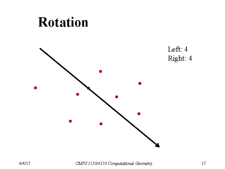 Rotation Left: 4 Right: 4 4/4/17 CMPS 3130/6130 Computational Geometry 17 