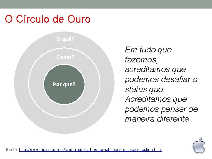 O Círculo de Ouro O quê? Como? Por que? Em tudo que fazemos, acreditamos