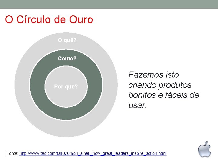 O Círculo de Ouro O quê? Como? Por que? Fazemos isto criando produtos bonitos