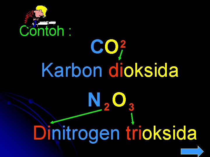 Contoh : CO Karbon dioksida 2 N 2 O 3 Dinitrogen trioksida 