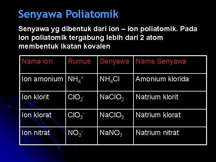 Senyawa Poliatomik Senyawa yg dibentuk dari ion – ion poliatomik. Pada ion poliatomik tergabung