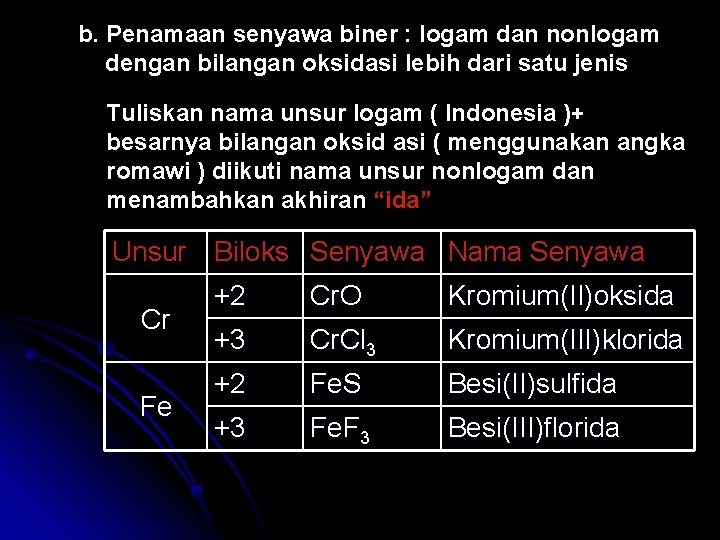 b. Penamaan senyawa biner : logam dan nonlogam dengan bilangan oksidasi lebih dari satu