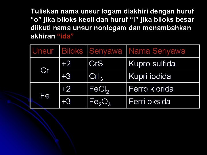 Tuliskan nama unsur logam diakhiri dengan huruf “o” jika biloks kecil dan huruf “i”