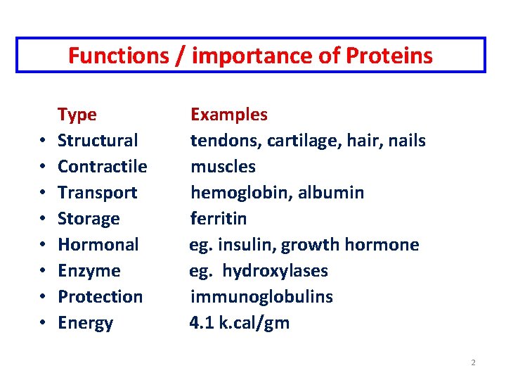 Functions / importance of Proteins • • Type Structural Contractile Transport Storage Hormonal Enzyme