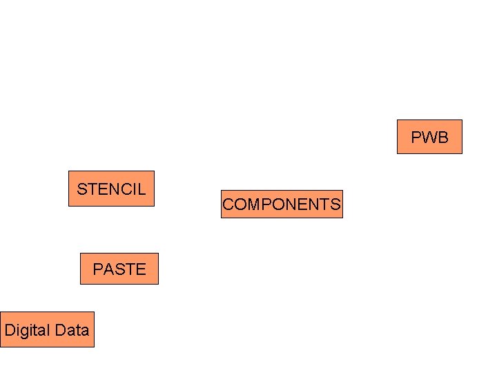 PWB STENCIL PASTE Digital Data COMPONENTS 