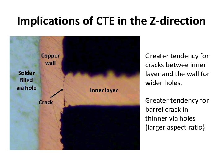 Implications of CTE in the Z-direction Copper wall Solder filled via hole Inner layer