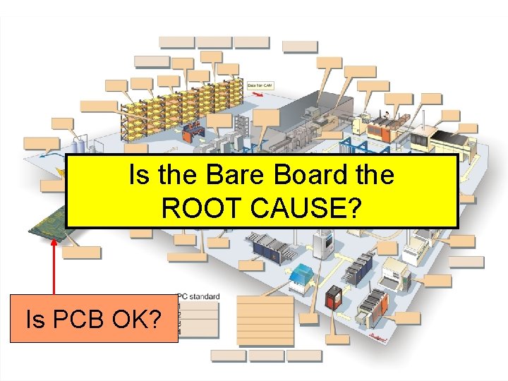 Is the Bare Board the ROOT CAUSE? Is PCB OK? 