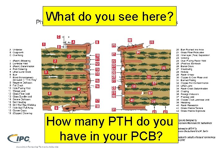 What do you see here? How many PTH do you have in your PCB?