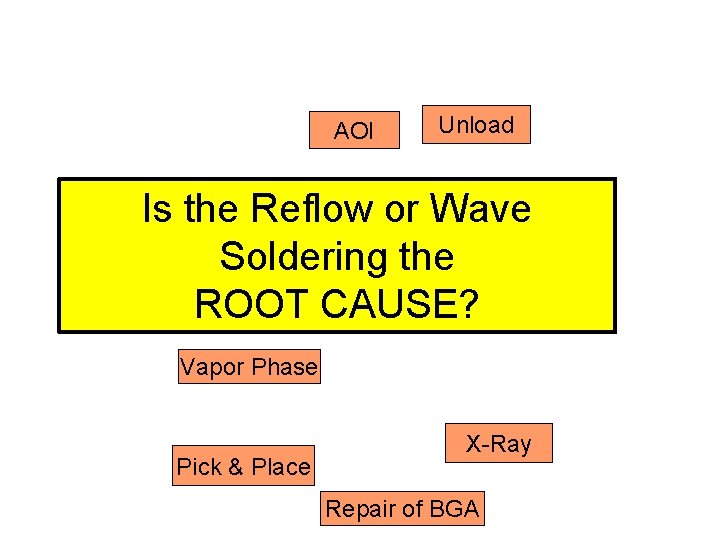 AOI Unload Reflow Is the Reflow or Wave Soldering the Unload ROOT CAUSE? Vapor