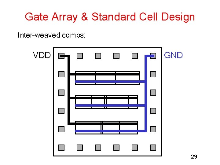 Gate Array & Standard Cell Design Inter-weaved combs: VDD GND 29 