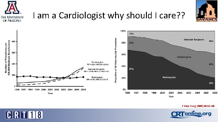 I am a Cardiologist why should I care? ? J Vasc Surg 2009; 50: