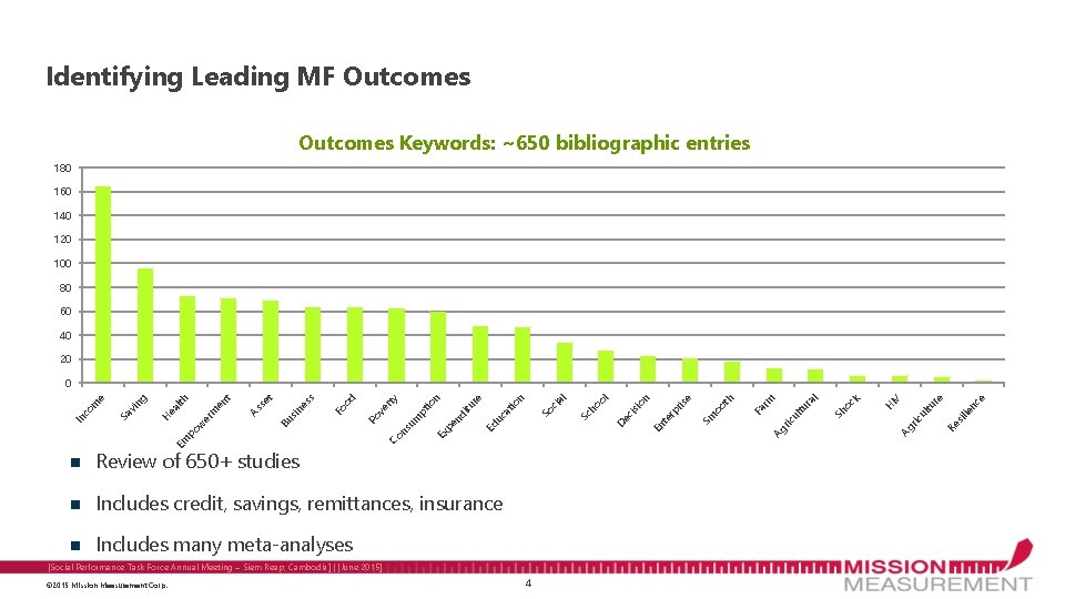 Identifying Leading MF Outcomes Keywords: ~650 bibliographic entries 180 160 140 120 100 80 Identifying Leading MF Outcomes Keywords: ~650 bibliographic entries 180 160 140 120 100 80