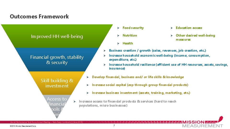 Outcomes Framework Improved HH well-being Ø Financial growth, stability & security Skill building & Outcomes Framework Improved HH well-being Ø Financial growth, stability & security Skill building &