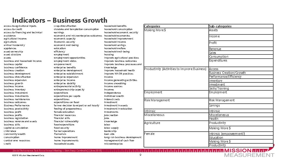 Indicators – Business Growth access to agricultural inputs access to credit access to financing Indicators – Business Growth access to agricultural inputs access to credit access to financing