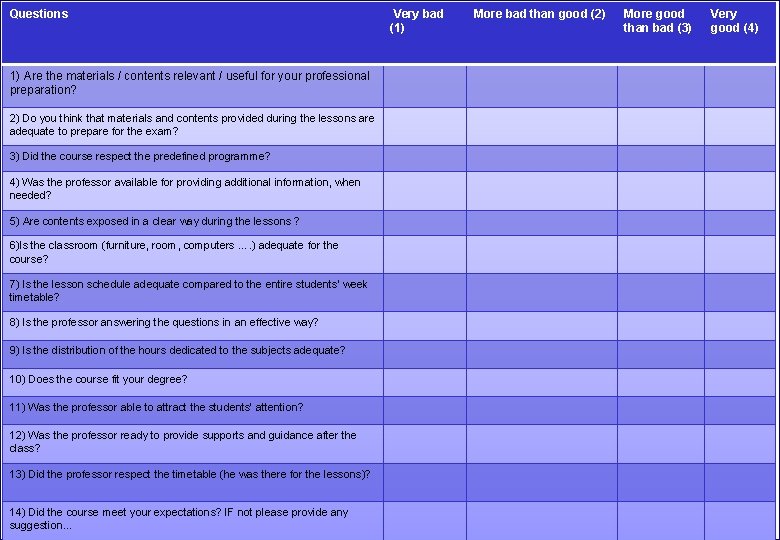 Questions Very bad (1) QUESTIONAIRE 1) Are the materials / contents relevant / useful